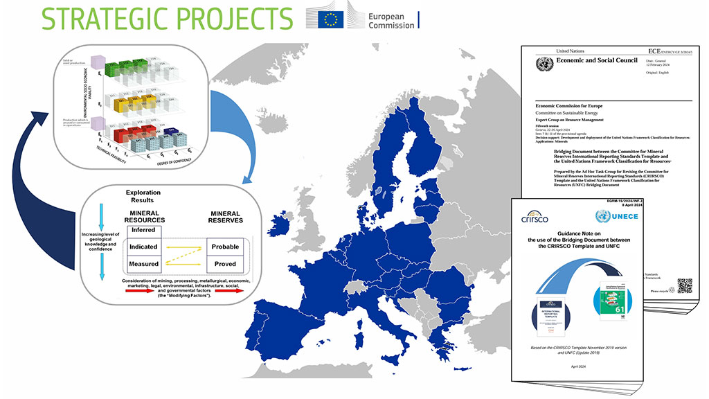 Map of Europe where EU countries are marked blue. There are photos of two documents and also the methods
