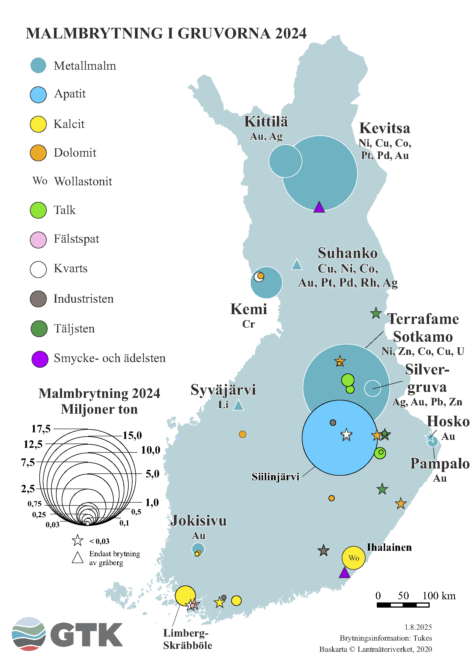 En karta som visar mängden malmbrytning i Finland år 2024. Kartan markerar brytningsplatser för olika mineraler, såsom metallmalm, apatit, kalksten och talk, och cirklarnas storlek visar brytningsmängden. Kartan visar även platser där endast sidosten bryts samt platser med produktion under 0,03 miljoner ton.