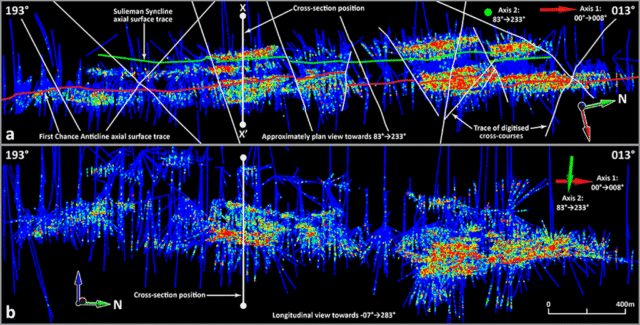 Structural geology visualization showing fold axes, syncline and anticline traces, and drillhole data points used for interpreting mineral deposit structures