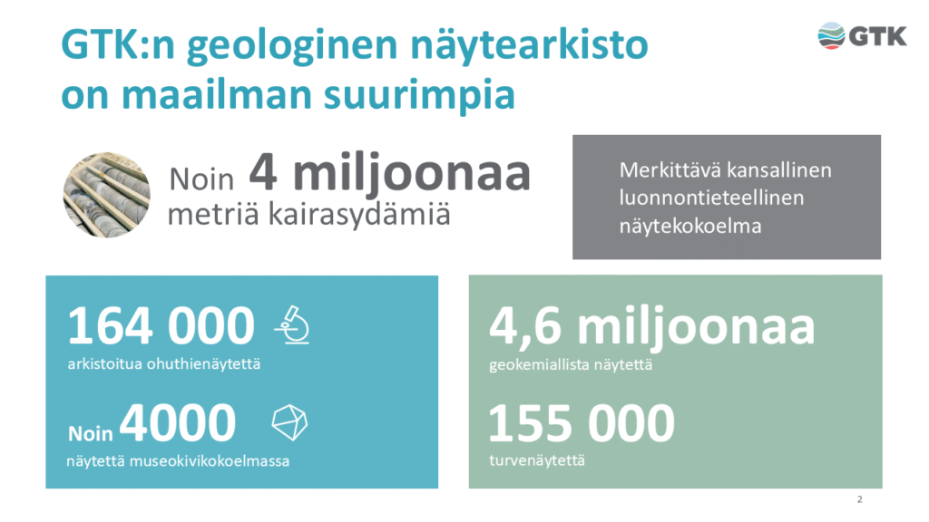 Infografiikka, jossa esitetään GTK:n geologisen näytearkiston koko: noin 4 miljoonaa metriä kairasydämiä, 164 000 ohuthienäytettä, noin 4000 museokivinäytettä, 4,6 miljoonaa geokemiallista näytettä ja 155 000 turvenäytettä.