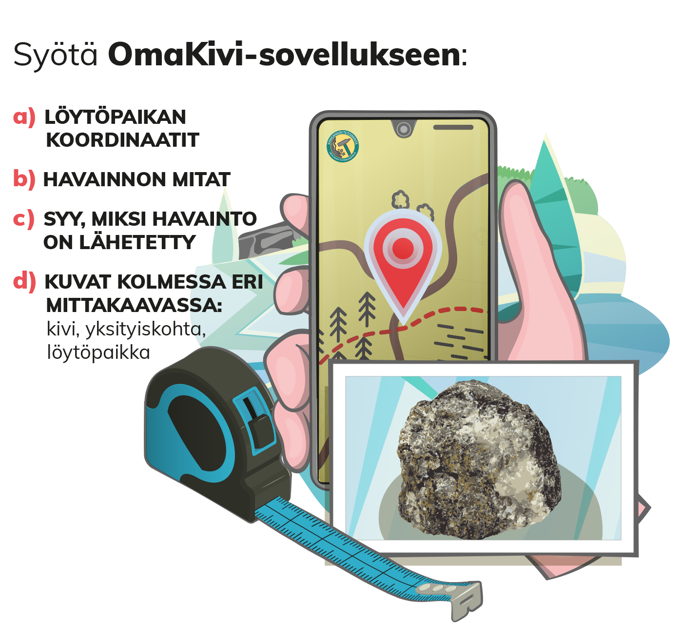 Piirroskuvassa teksti: Syötä OmaKivi-sovellukseen: a) löytöpaikan koordinaatit, b) havainnon mitat, c) syy, miksi havainto on lähetetty, d) kuvat kolmessa eri mittakaavassa.