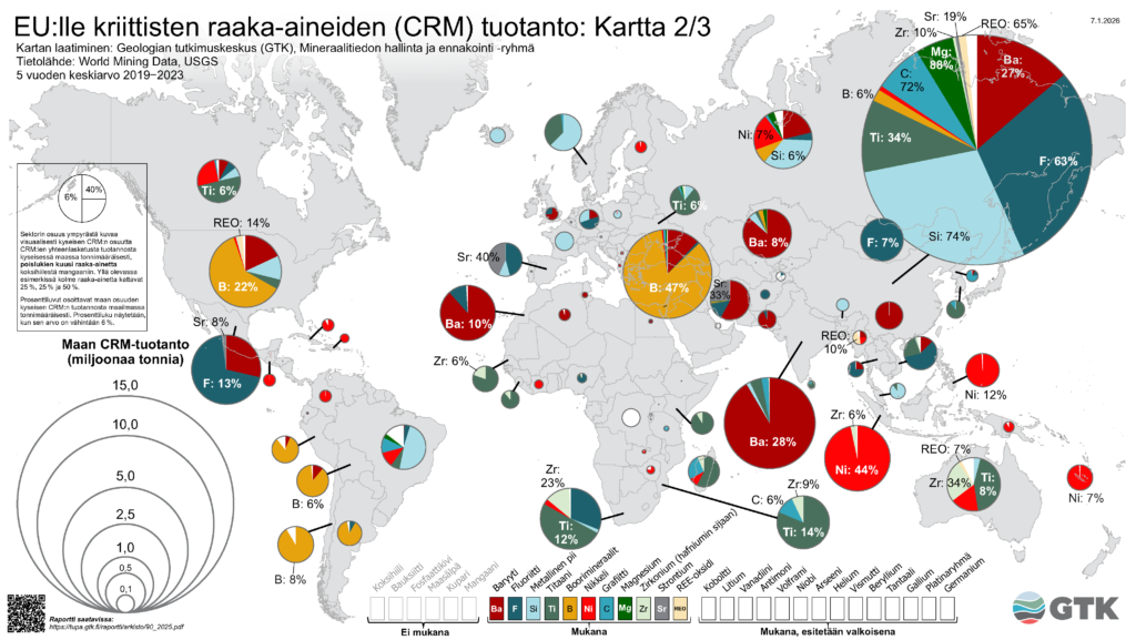 Maailmankartta EU:n kriittisten raaka-aineiden tuotannosta. Kartalla on ympyrädiagrammeja ja ympyröitä, jotka näyttävät tuotantomääriä ja osuuksia maittain.