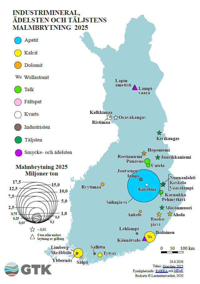 Karta över Finland med malmbrytning 2025, cirklar för produktionsmängder och symboler för mineral, teckenförklaring.