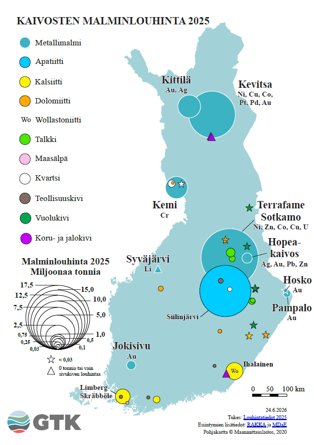 Kartta Suomesta, jossa kaivosten malminlouhinta 2025, ympyröiden koot kuvaavat tuotantomääriä ja symbolit mineraaleja, selite.