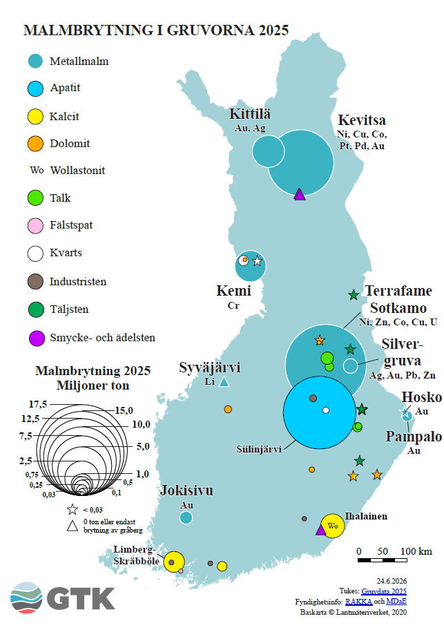 Karta över Finland med malmbrytning i gruvor 2025, cirklar visar produktionsmängder och symboler mineral, teckenförklaring.
