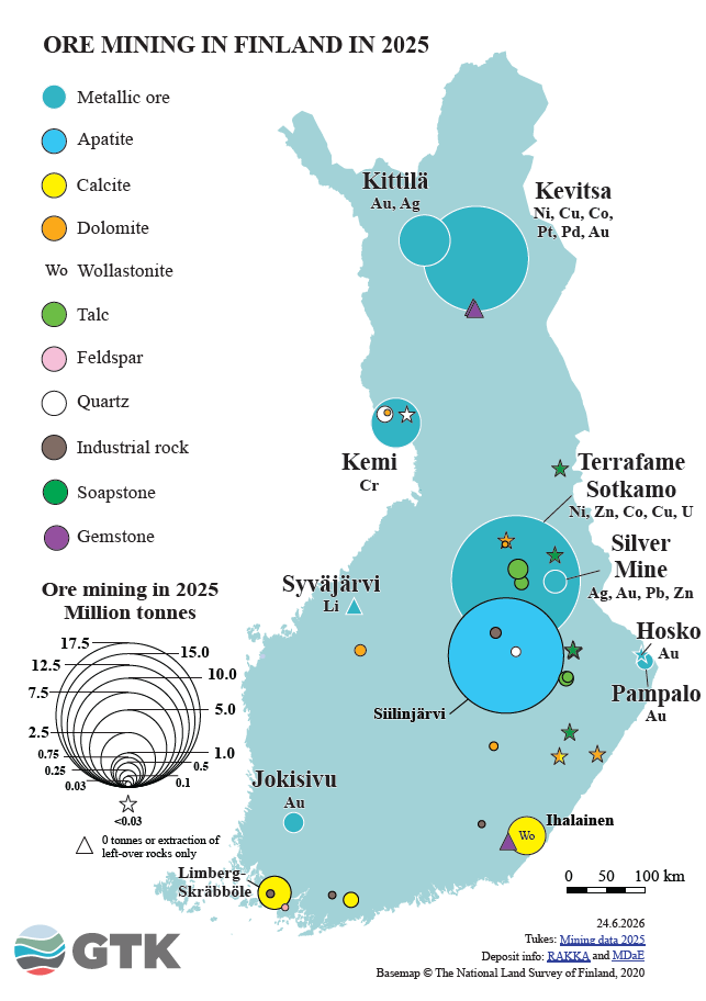 Map of Finland showing ore mining in 2025, circles for production amounts and symbols for minerals, legend.