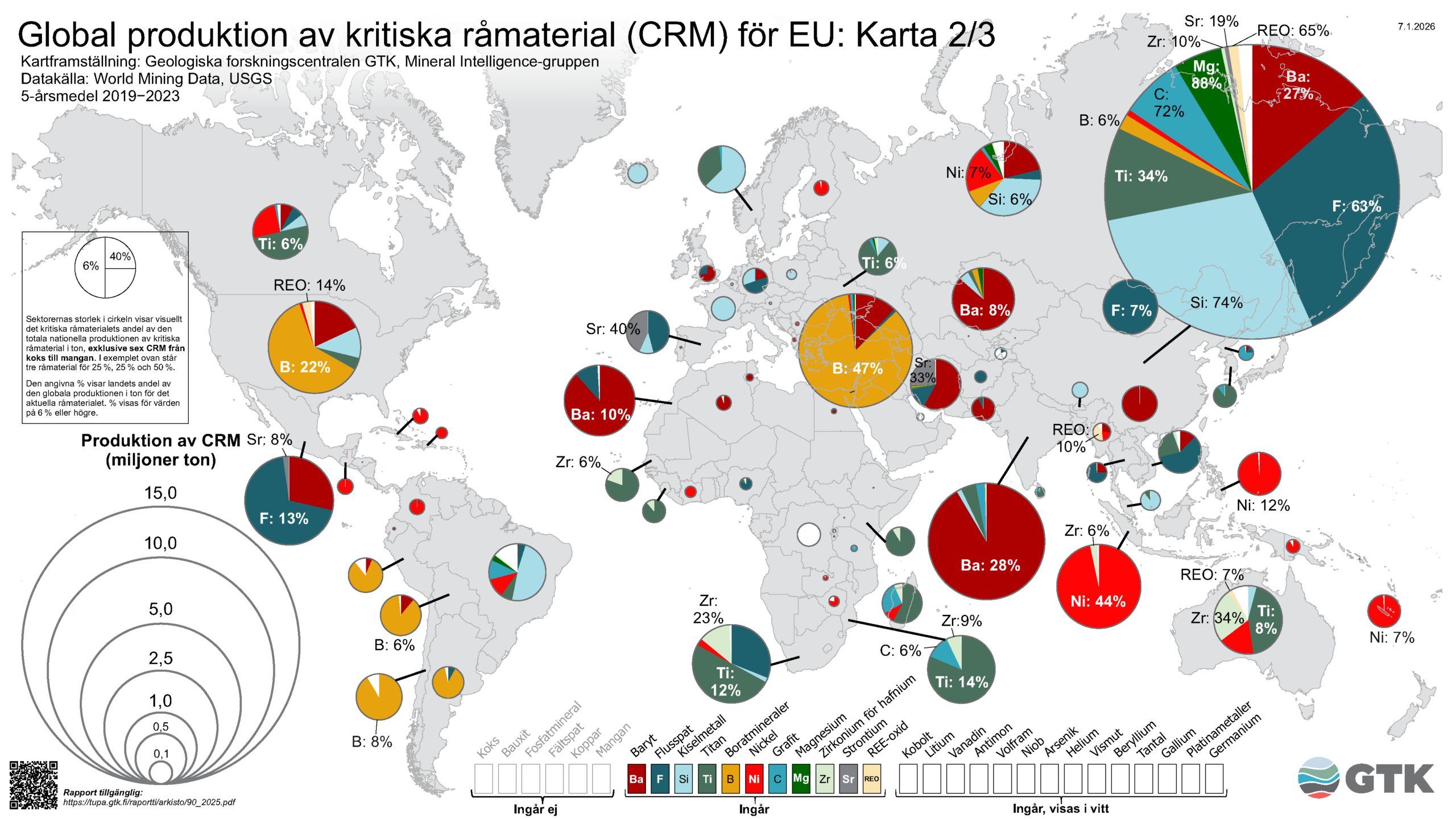 Världskarta med cirkeldiagram som visar produktion av kritiska råmaterial per land 2019–2023. Kartan visar andelar som Ba 28 %, Ni 44 %, Ti 14 % och REO 65 %. En skala för produktion visas längst ned.