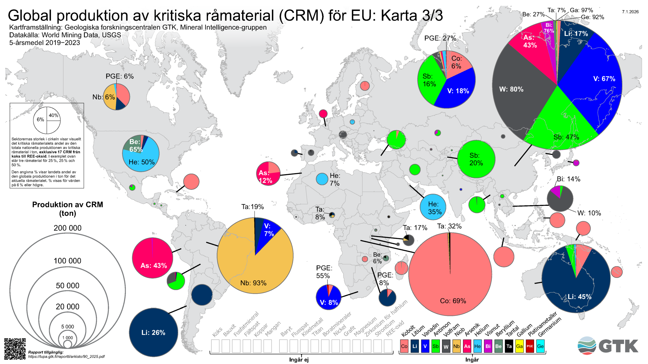 Världskarta med cirkeldiagram som visar produktionsvolymer och andelar av kritiska råmaterial per land 2019–2023. Största cirklar i Kina, Afrika, Sydamerika och Australien. Diagram med märkningar som W 80 %, V 67 %, Sb 47 %, Co 69 % och Li 45 %. En skala visar produktion i ton.