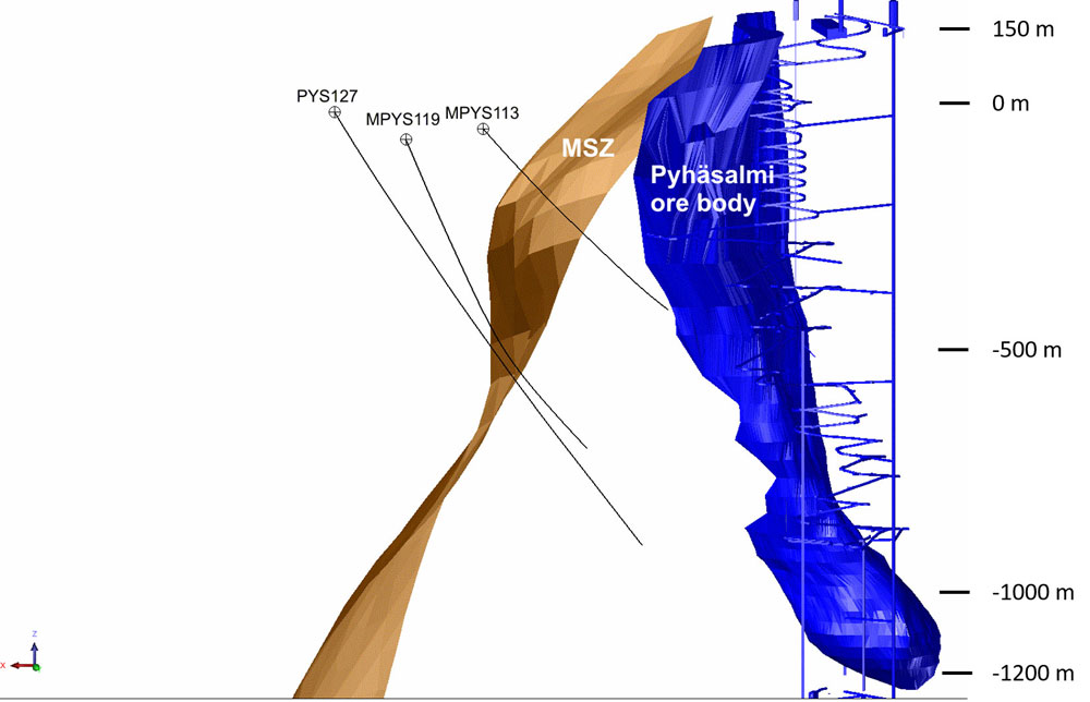 Figure 4. A map of the Pyhäsalmi area indicating the locations of the measured drillhole sections and the mining area. The major sulphide zone (MSZ) is the main alteration zone closely linked to the ore body, and the zone is also sulphide rich. At the surface, the distances between the drillholes are approximately 400 m between PYS127 and MPYS113 and approximately 215 m between MPYS113 and MPYS119. The lower parts of the sections are separated by a distance of approximately 400 m.