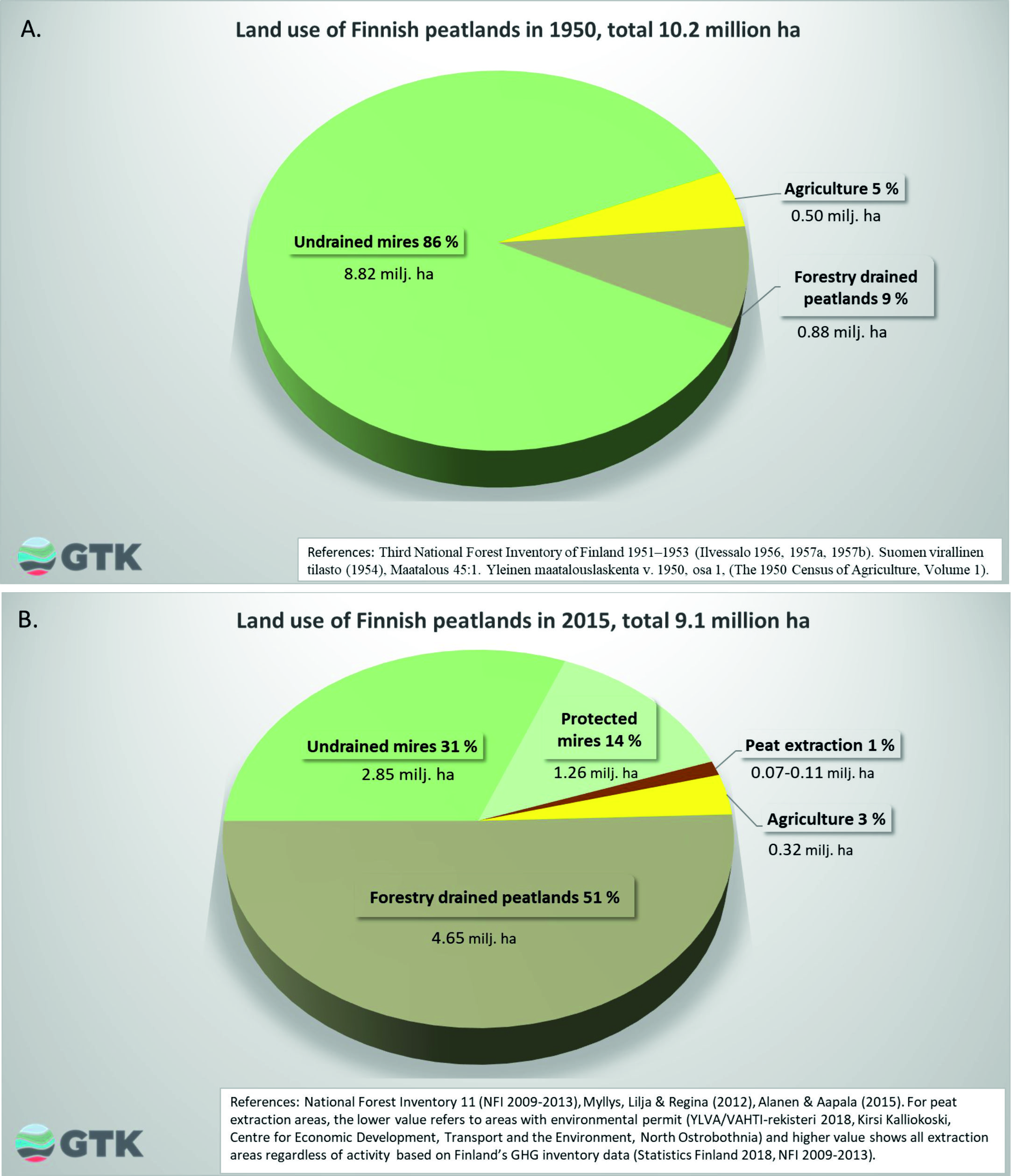 Figure 1. Mire exploitation in Finland in A) 1950 and B) 2015.
