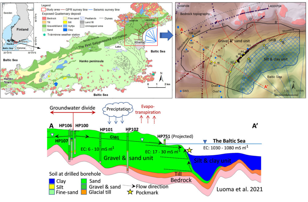 Science Blog Geological and groundwater flow model of a submarine