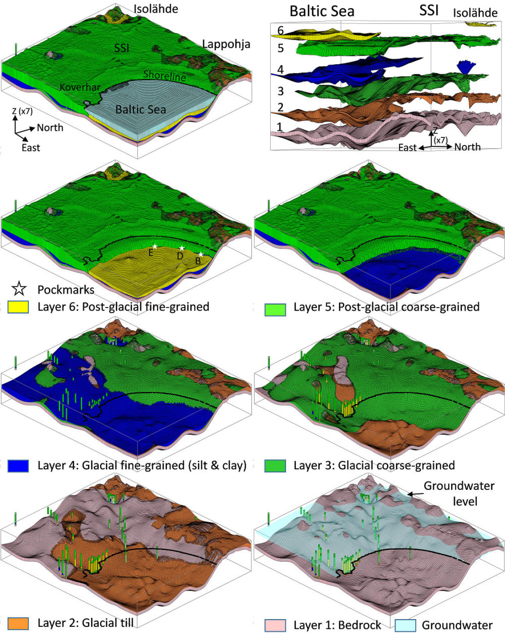 Fig. 2. 3D geological model of late Pleistocene and Holocene depositional units at the SDG site in Hanko-Lappohja.