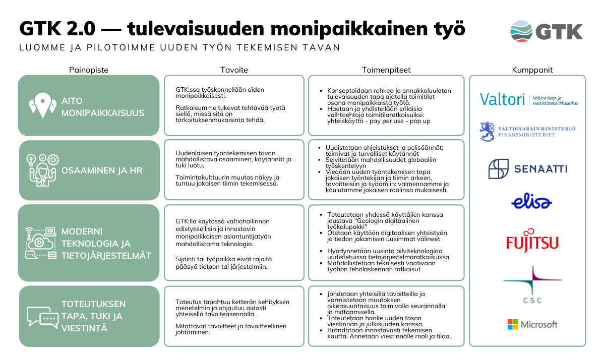GTK 2.0 pilotin painopisteet ja kumppanit