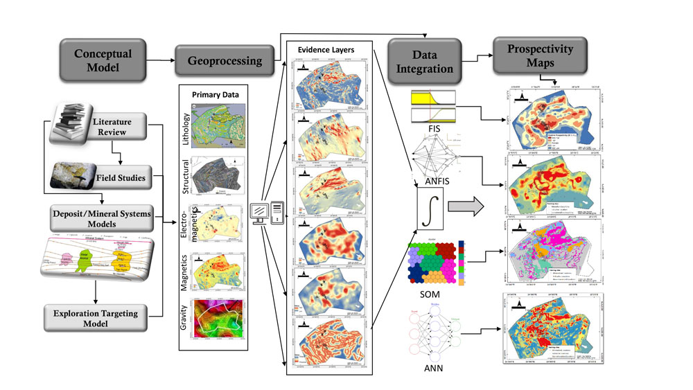 Prospectivity analysis workflow.