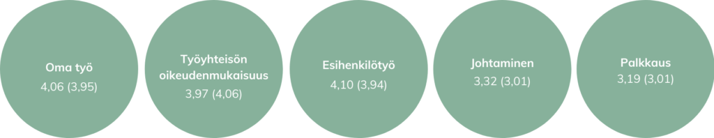 VMBaro indeksit