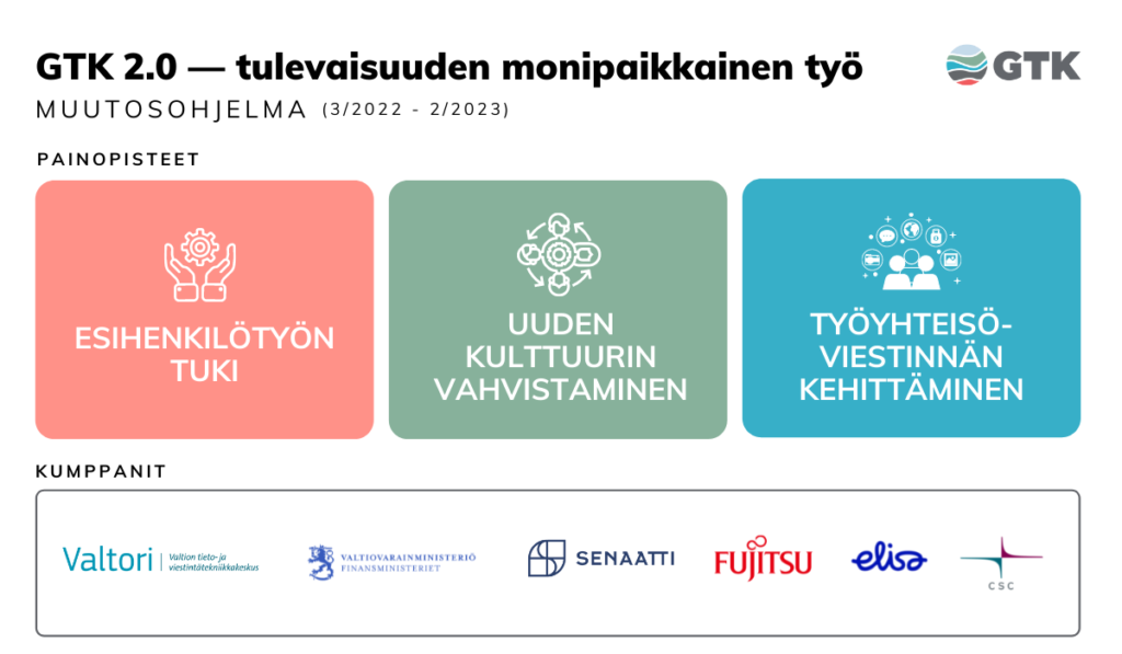 GTK 2.0 muutosohjelman painopisteet