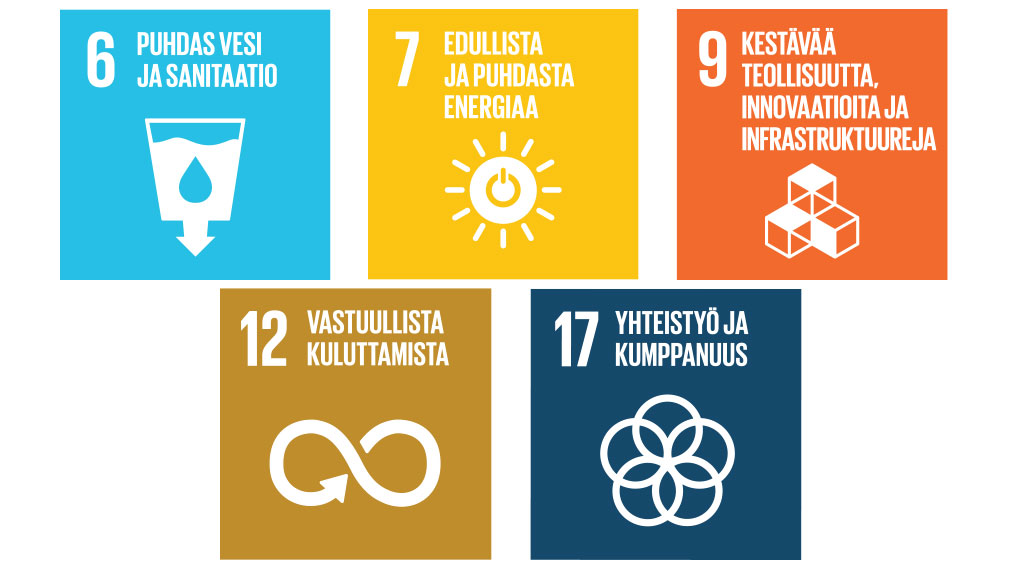 YK:n kestävän kehityksen tavoitteet, jotka GTK on priorisoinut