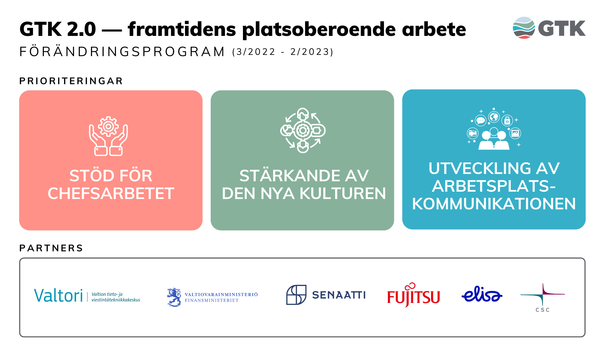Prioriteringar GTK 2.0- förändringsprogrammet