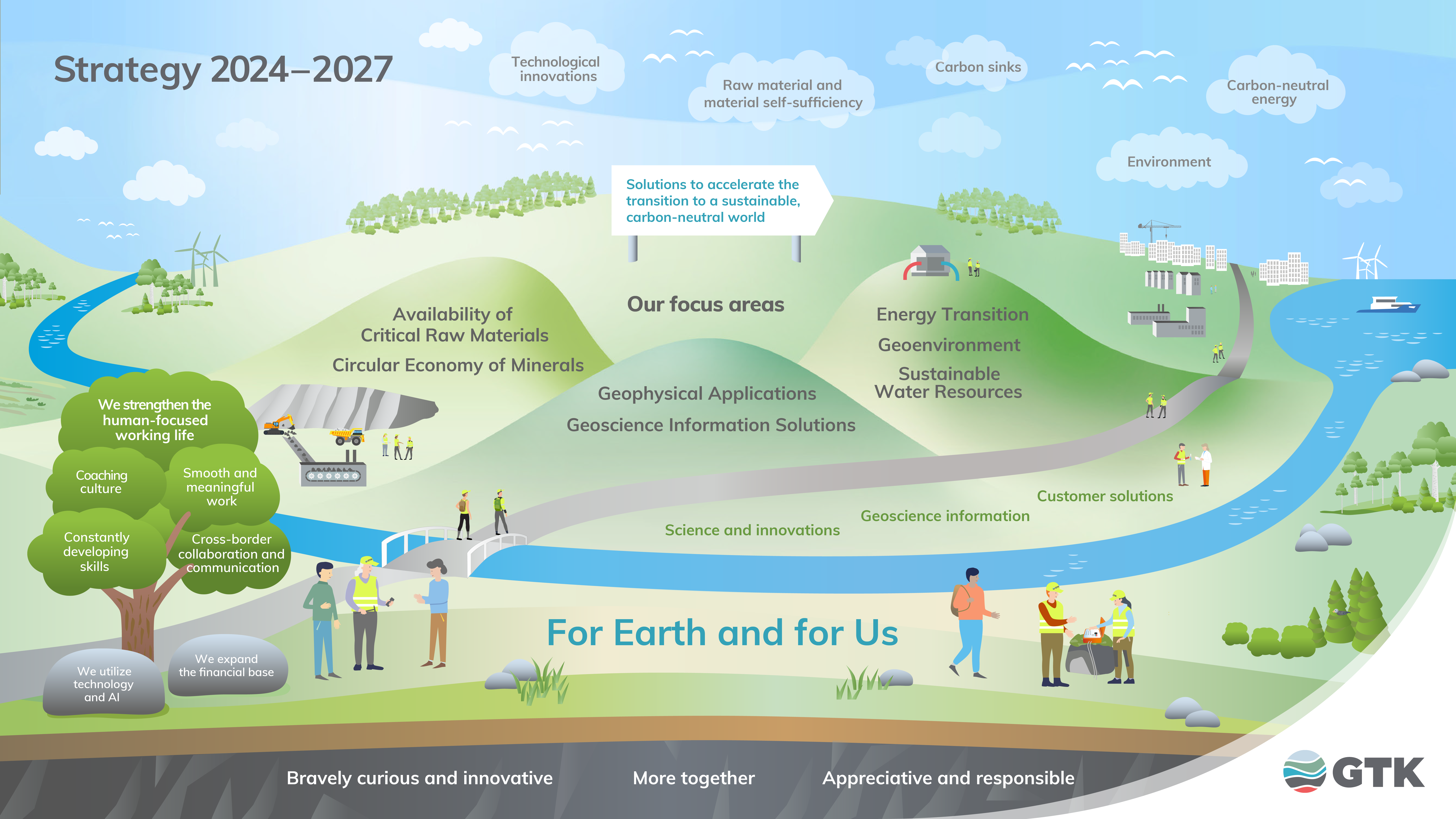 Drawn picture of GTK's strategy. Greenish landscape with geological elements.