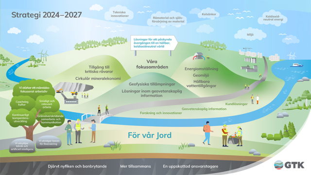 Ritad strategi bild. Landskap där element av geologi och text om strategi placeras.