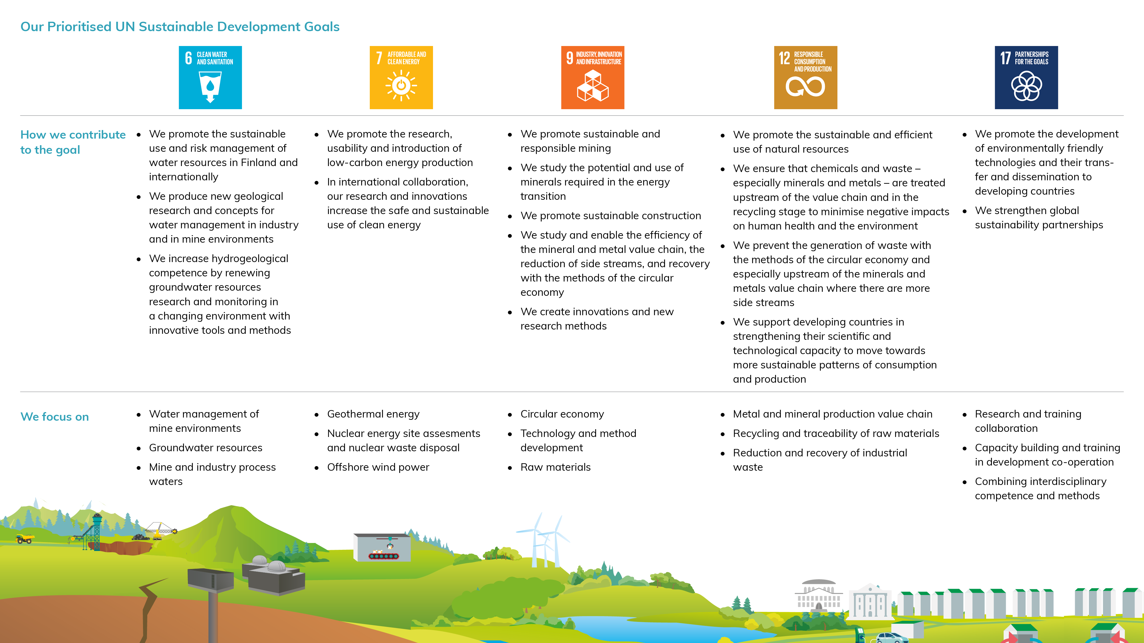 Sustainability Goals | GTK